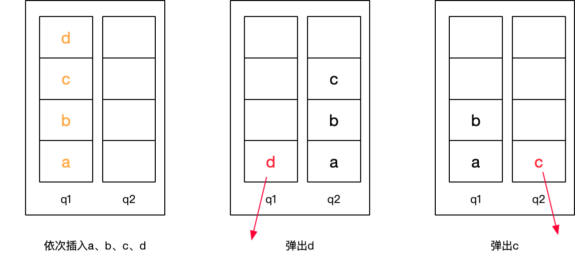 两个队列实现一个栈
